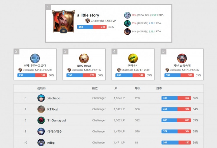 布朗的稳定 布朗的稳定